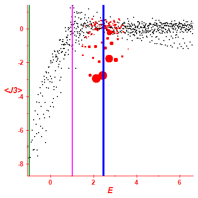 Peres lattice <J3>